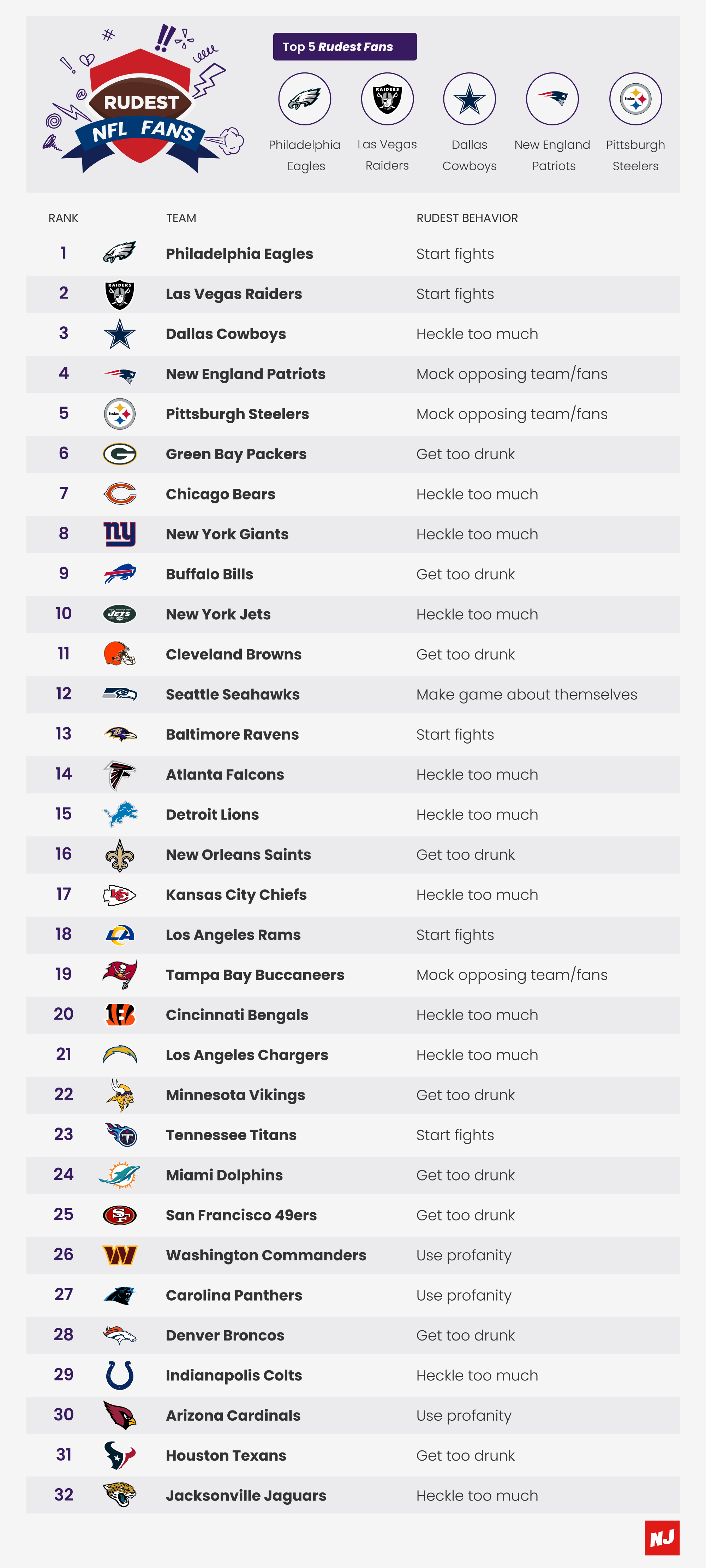 Rudest NFL Fans