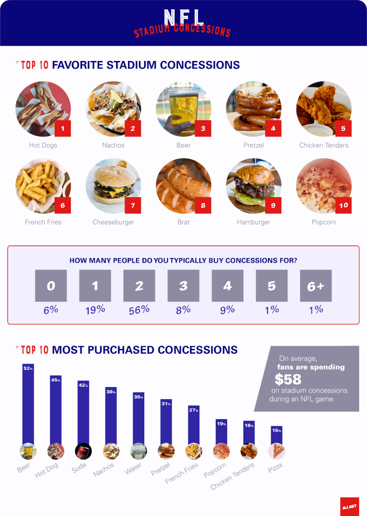 NFL stadium concession favorites
