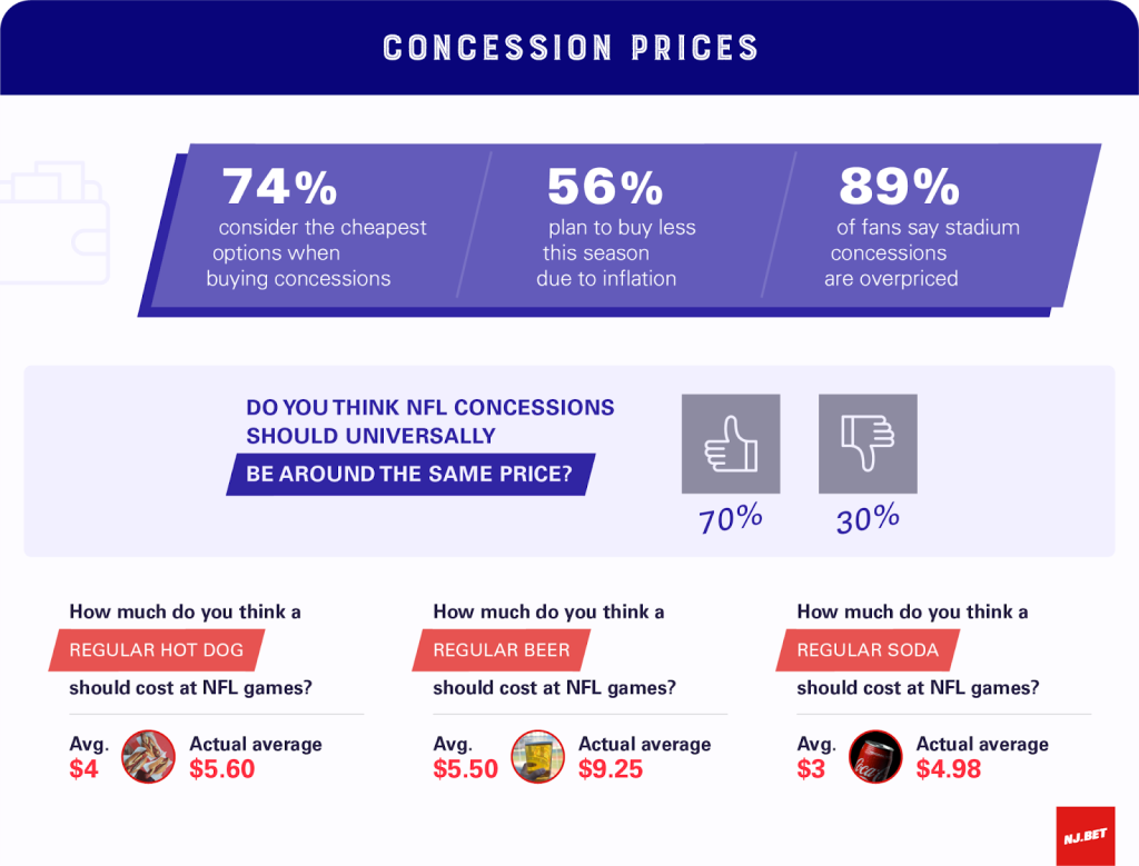 NFL stadium concession prices