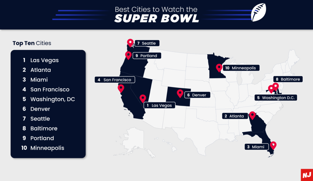 Best Cities for Super Bowl