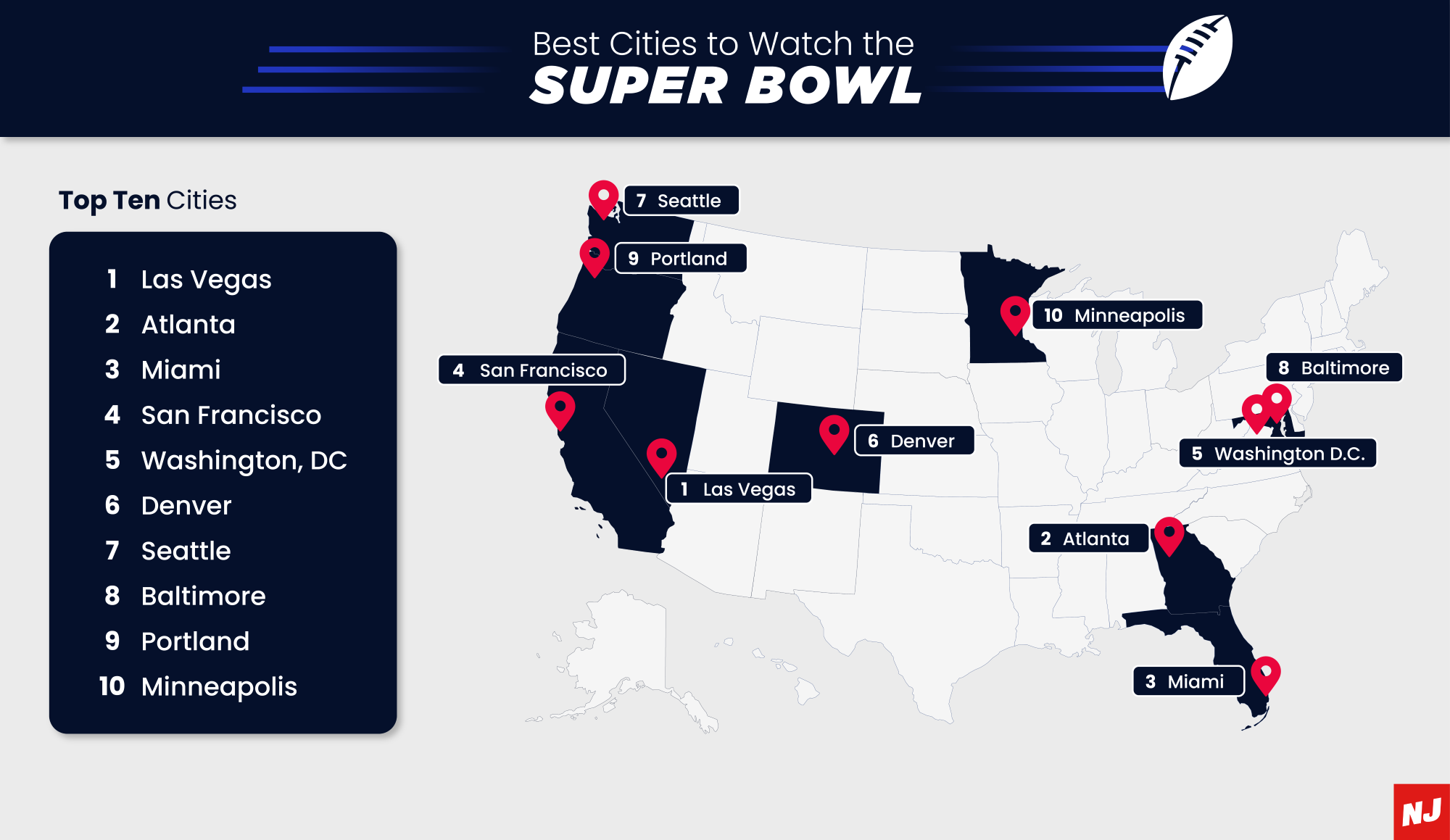 Best Cities to Watch Super Bowl NJ BET