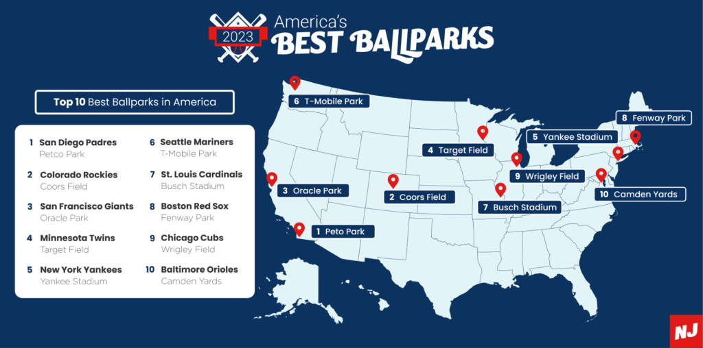 Best MLB Ballparks