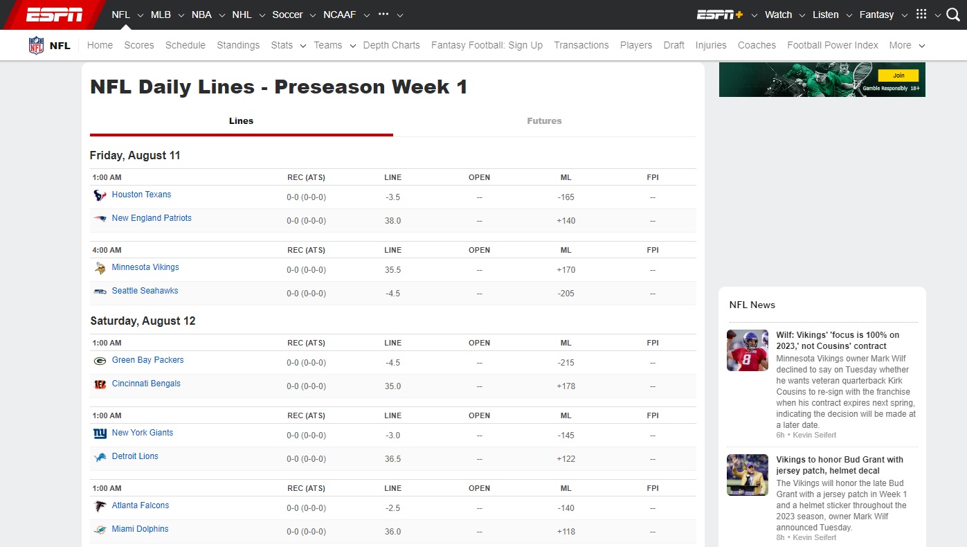 NFL Daily Lines with Odds and Spread - ESPN