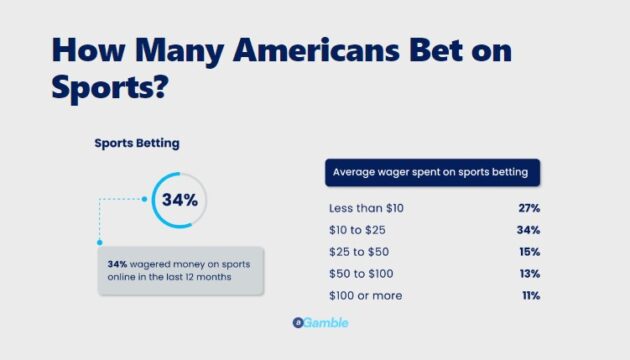 Americans betting on sports data