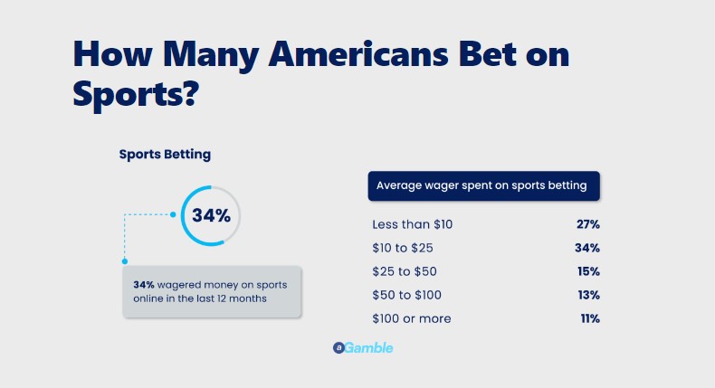 Americans betting on sports data