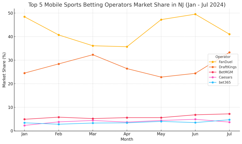 NJ mobile sports betting leading apps