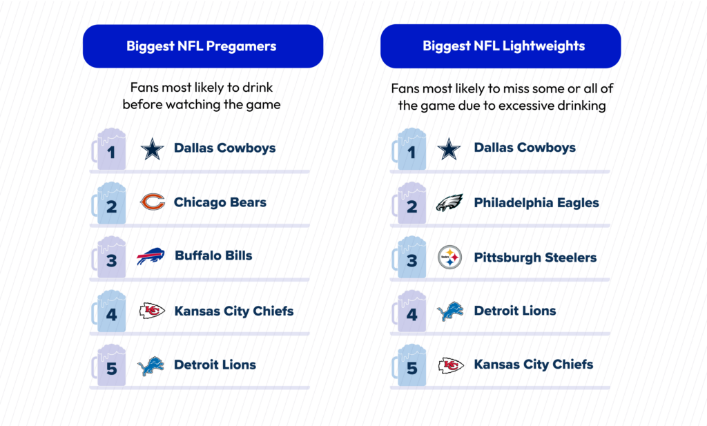 Super Bowl Alcohol Consumption