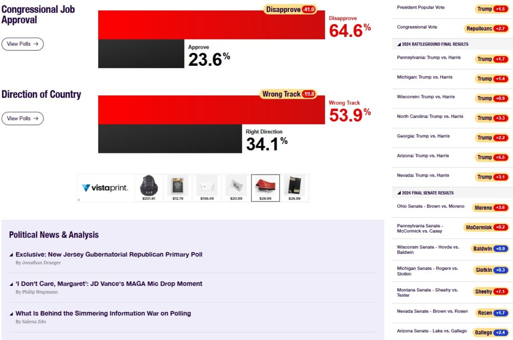 real clear polling