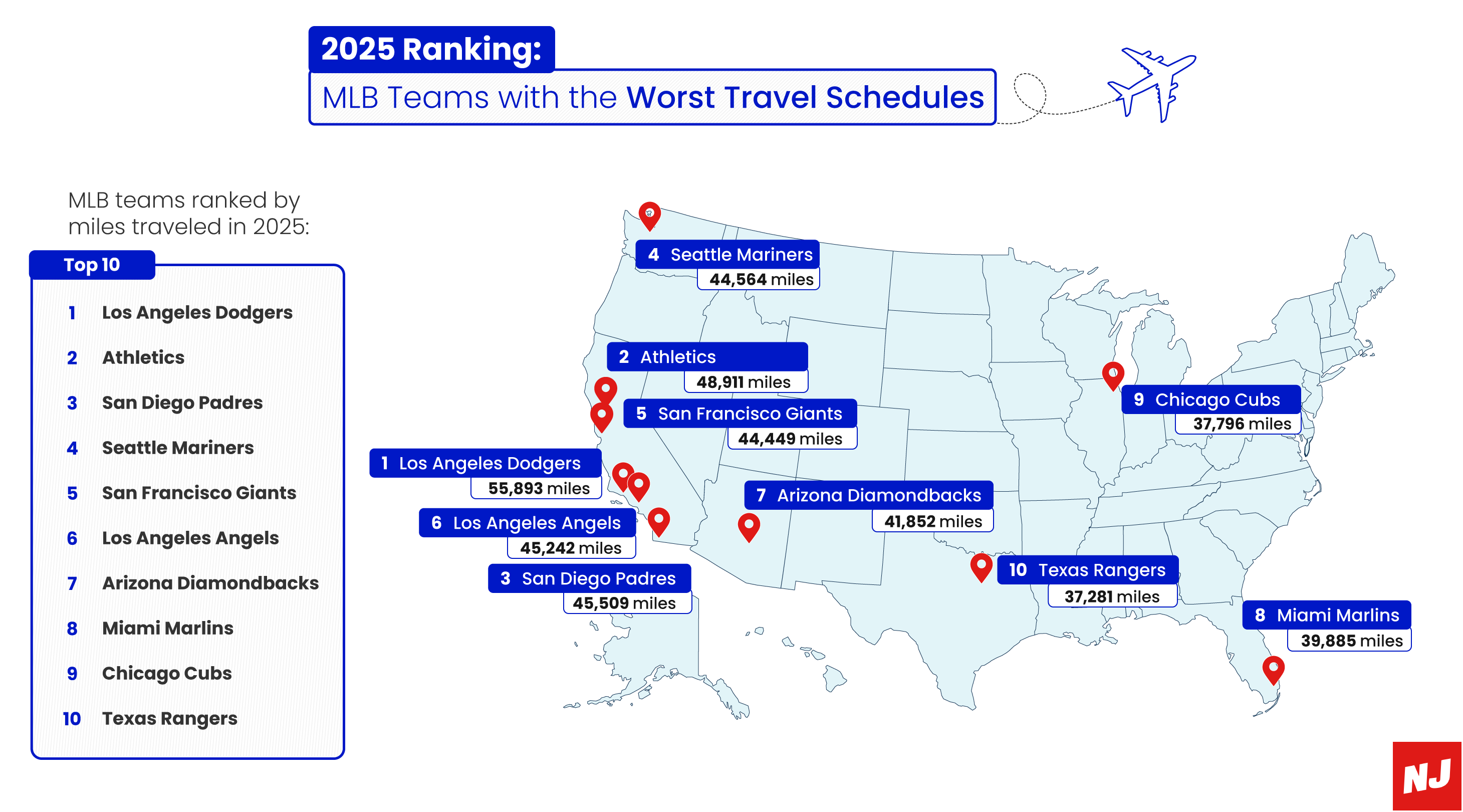 MLB-Schedules-2025