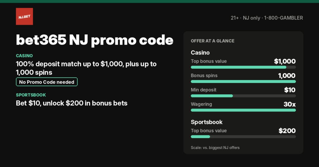 bet365 NJ promo code and welcome offers
