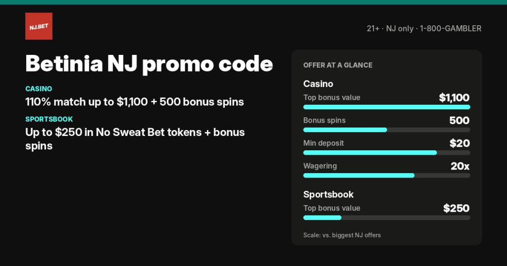 Betinia NJ promo code and welcome offers