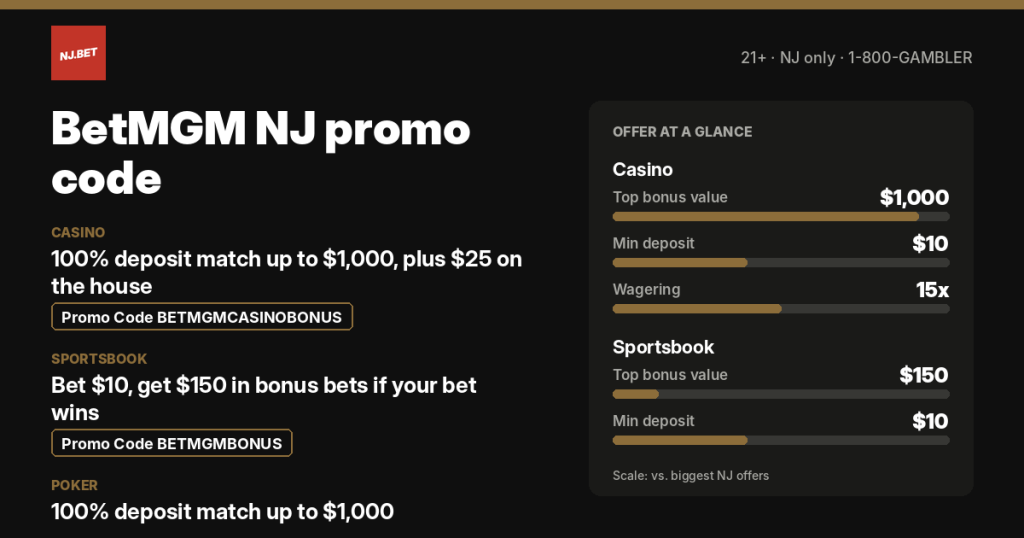 BetMGM NJ promo code and welcome offers