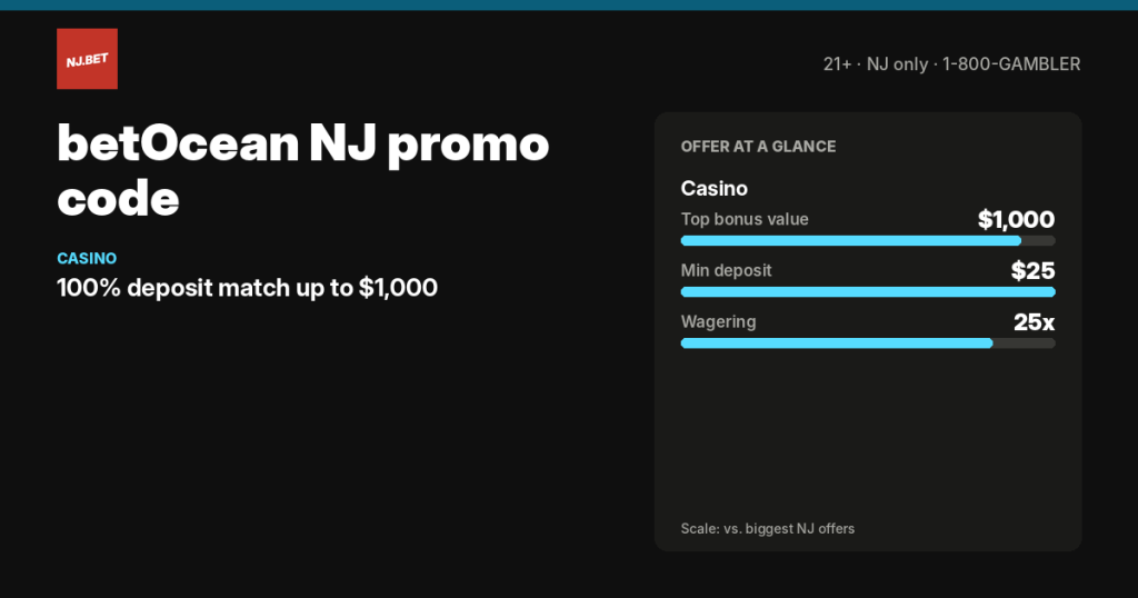 betOcean NJ promo code and welcome offers