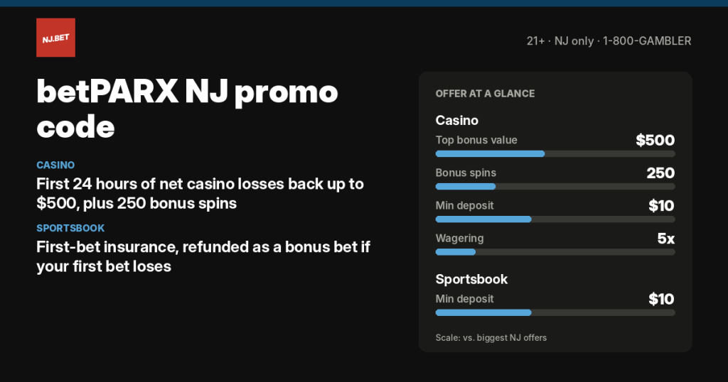 betPARX NJ promo code and welcome offers
