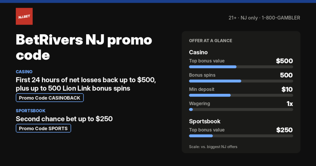 BetRivers NJ promo code and welcome offers
