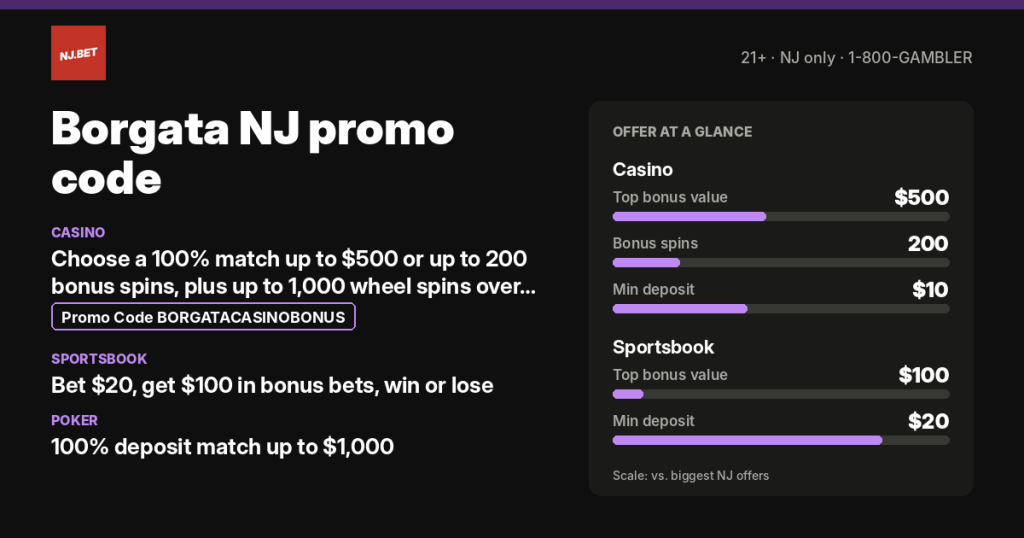 Borgata NJ promo code and welcome offers