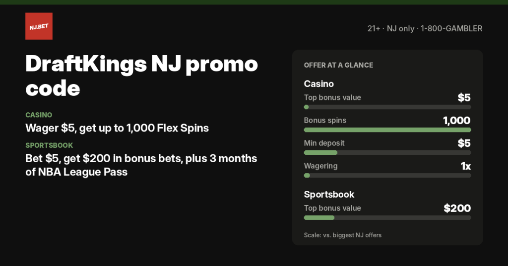 DraftKings NJ promo code and welcome offers