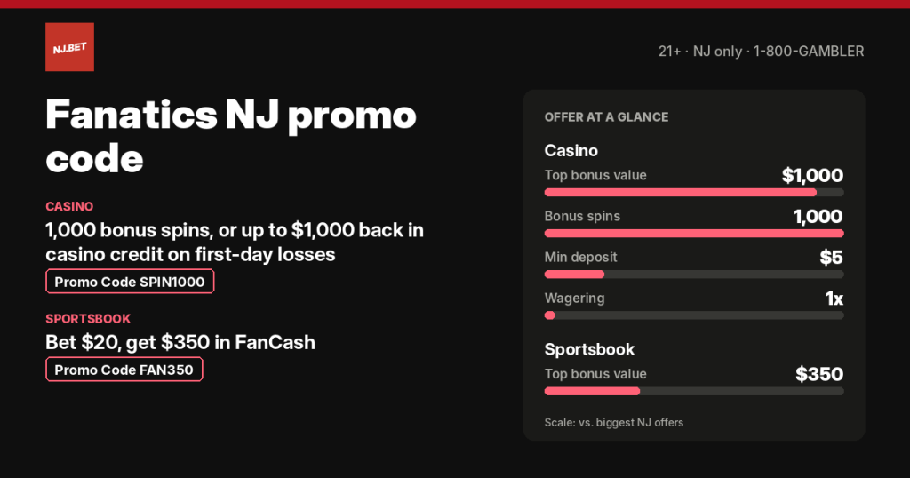 Fanatics NJ promo code and welcome offers