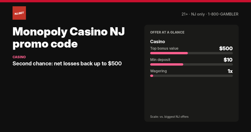 Monopoly Casino NJ promo code and welcome offers