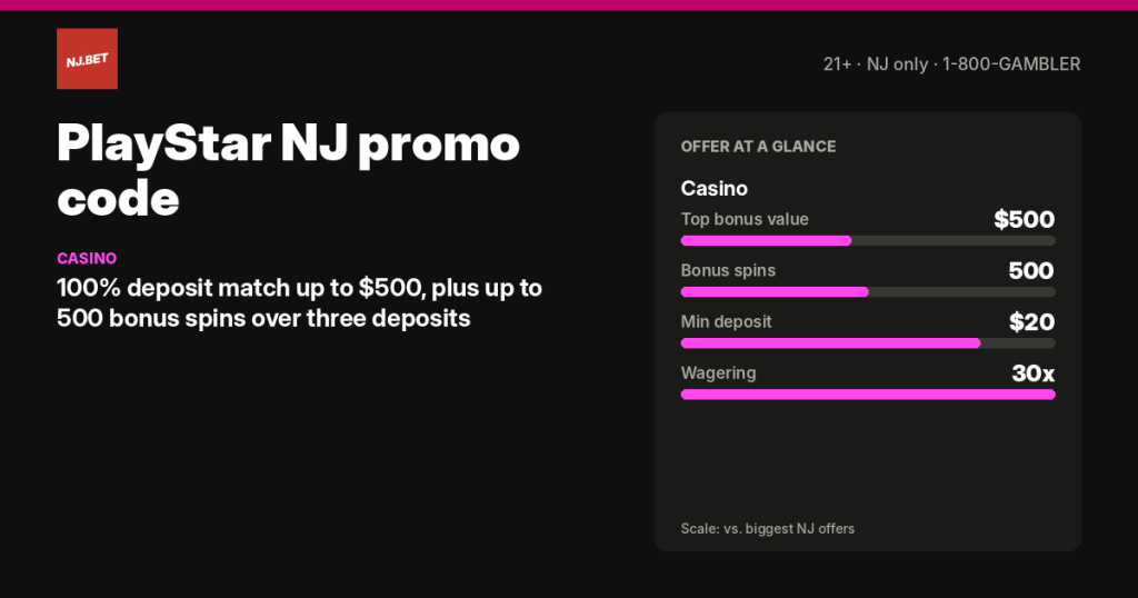 PlayStar NJ promo code and welcome offers