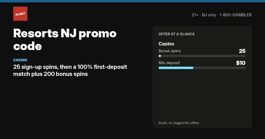 Resorts NJ promo code and welcome offers