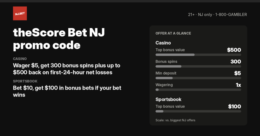theScore Bet NJ promo code and welcome offers